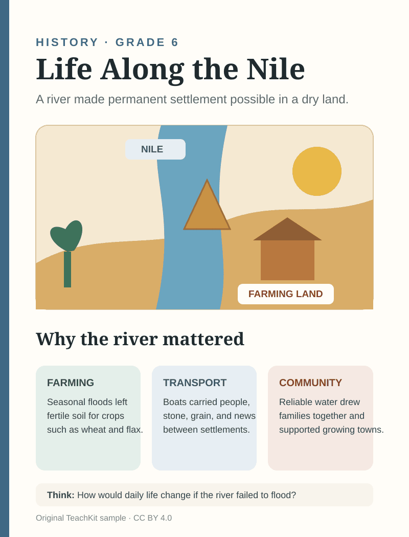 Original sample page about life in ancient Egypt