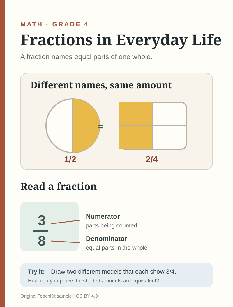 Original sample page about fractions