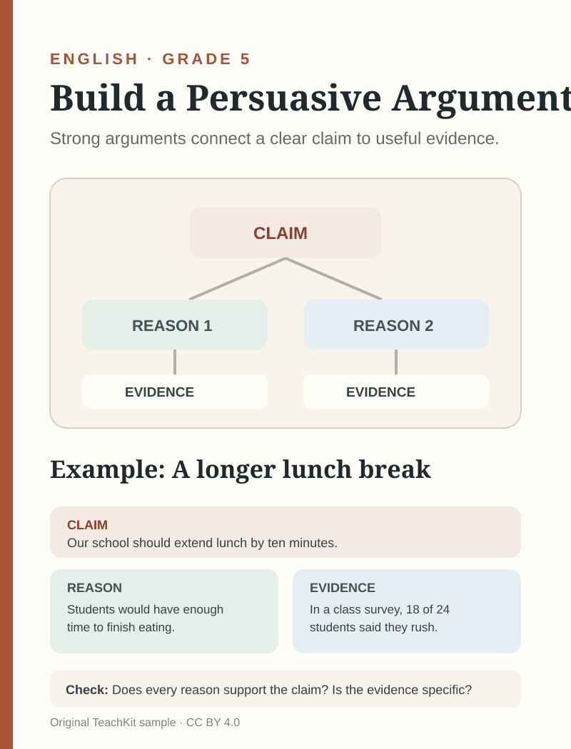 Original sample page about persuasive writing