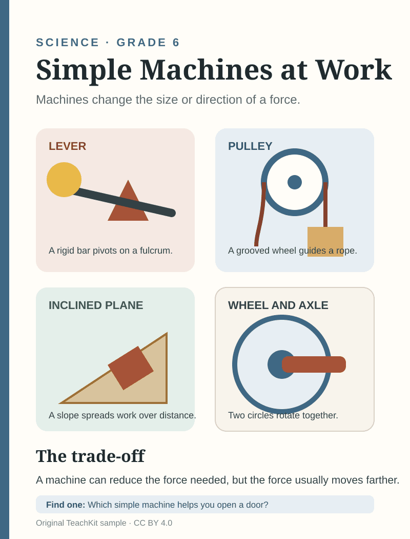 Original sample page about simple machines